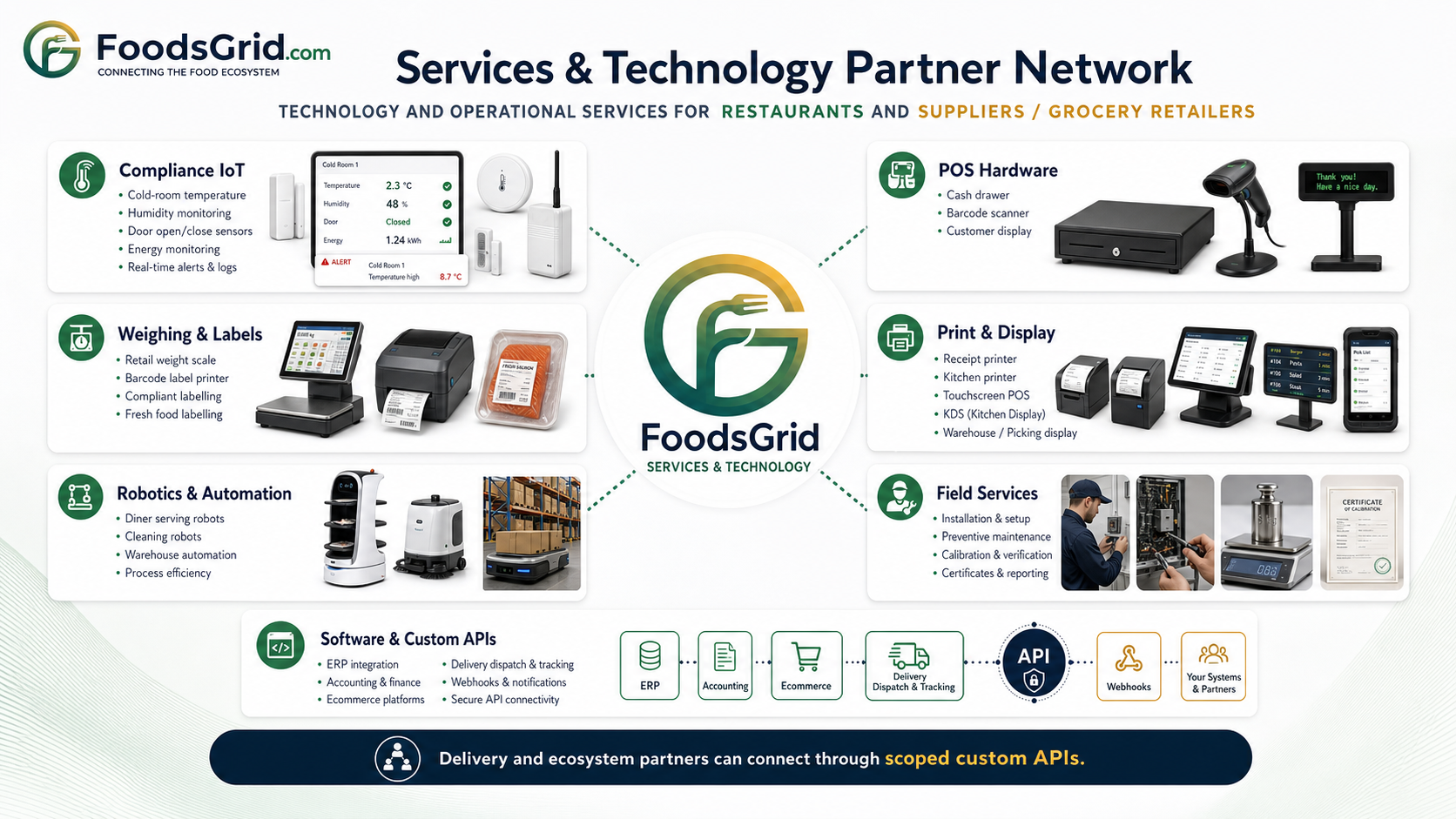 FoodsGrid Services and Technology Partner Network connecting compliance IoT, POS hardware, weighing and labels, printers and displays, robotics, field services, software and custom APIs for restaurants and suppliers